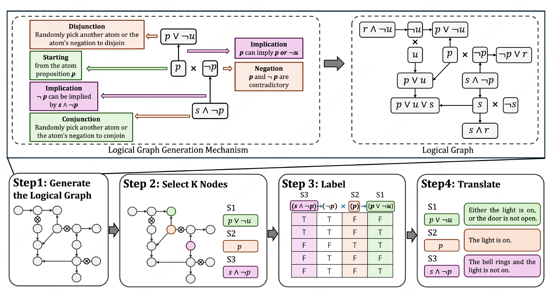 LogiConBench